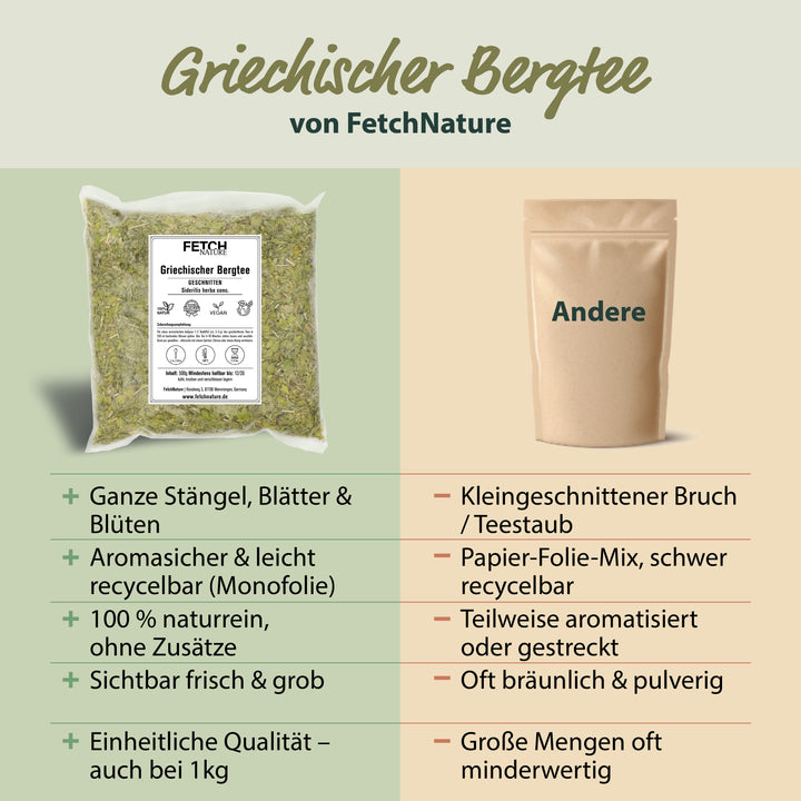 Greek mountain tea