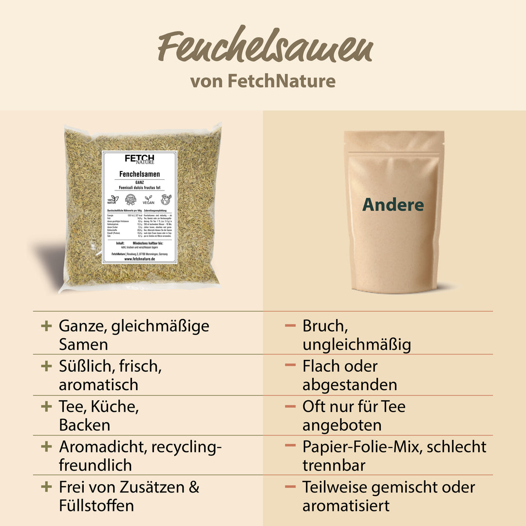 Fenchel süß