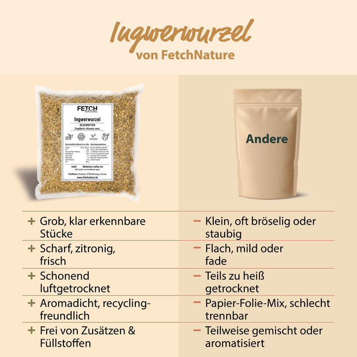 Ingwer geschnitten