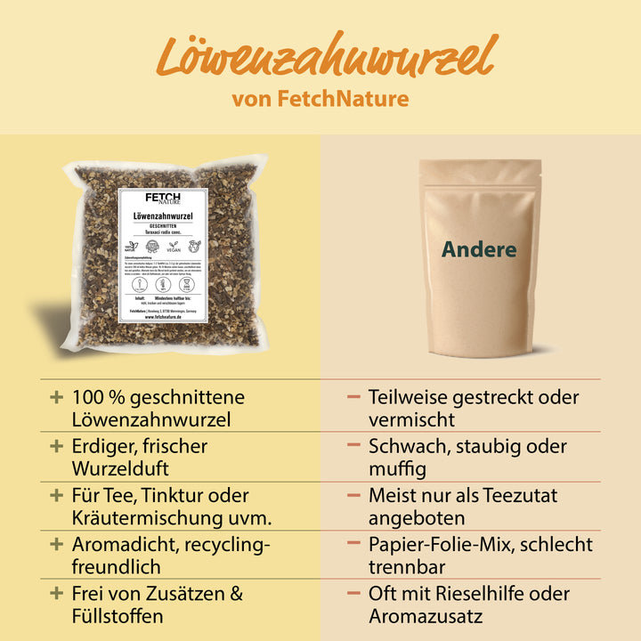 Dandelion root