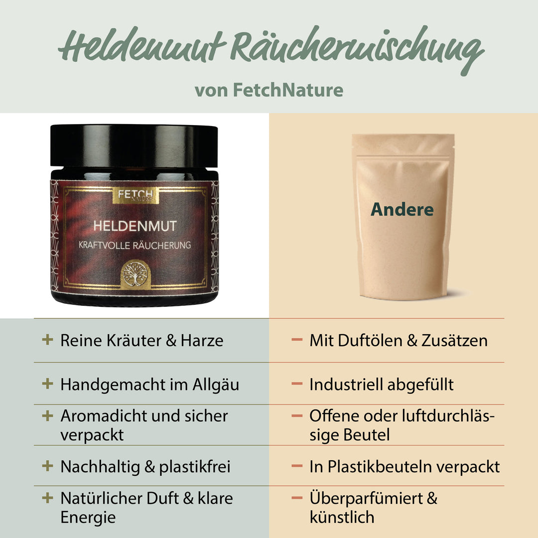 Heldenmut Räuchermischung