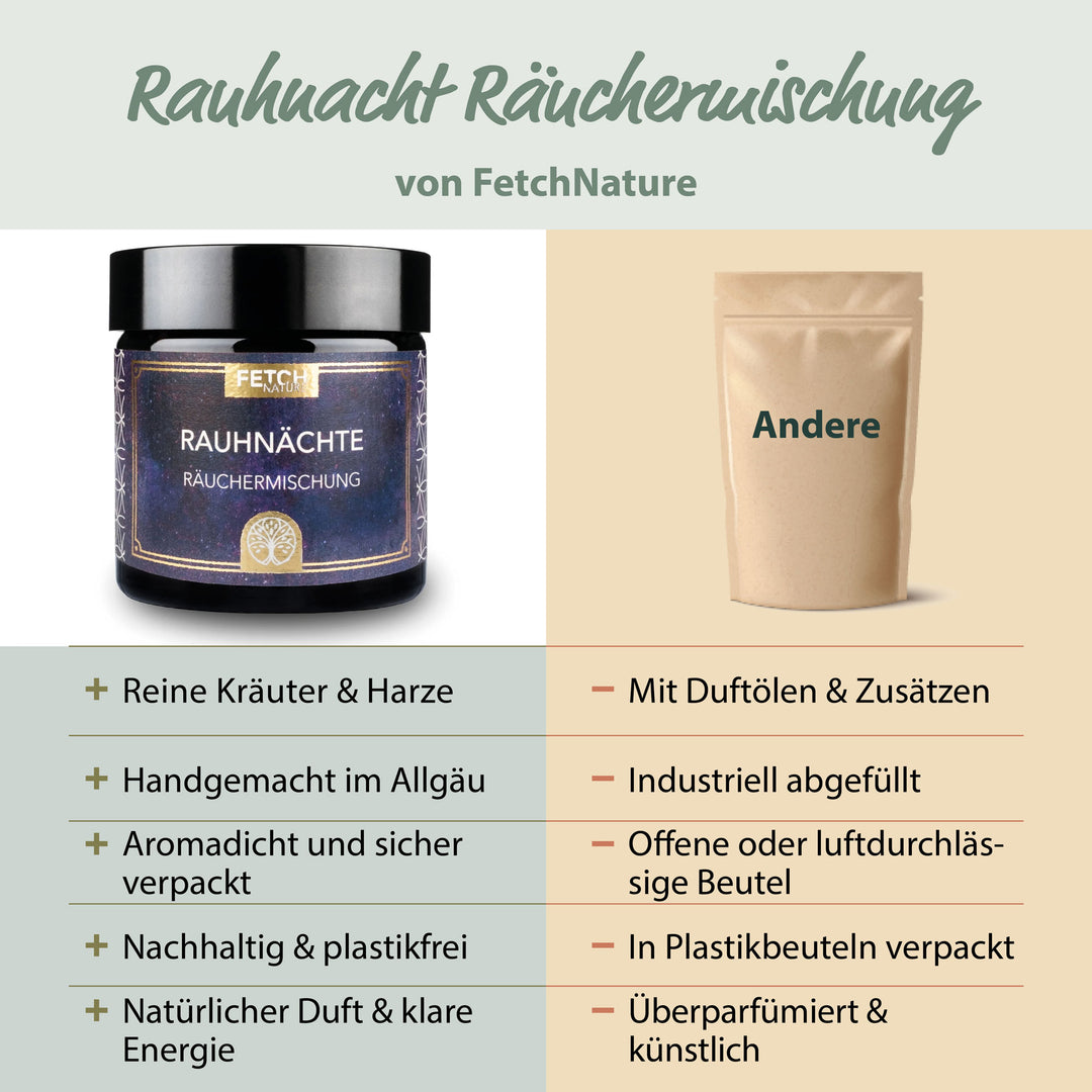 Rauhnacht Räuchermischung