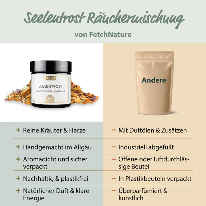 Seelentrost Räuchermischung